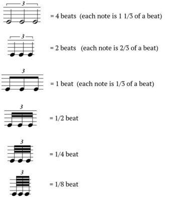 How to Count Triplets in Music: A Symphony of Numbers and Chaos