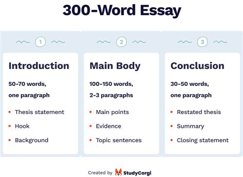 how to write a 300 word essay? let's dive into the depths of creativity and explore how to craft an engaging narrative.